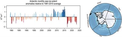 SIPN South: six years of coordinated seasonal Antarctic sea ice predictions